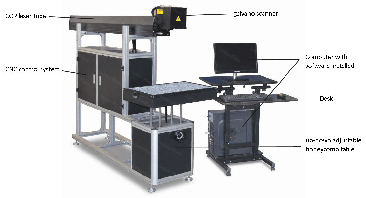 3D Dynamic co2 laser marking machine with 600*600mm working area