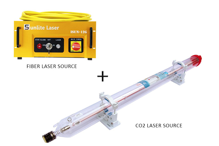 fiber and co2 laser source 