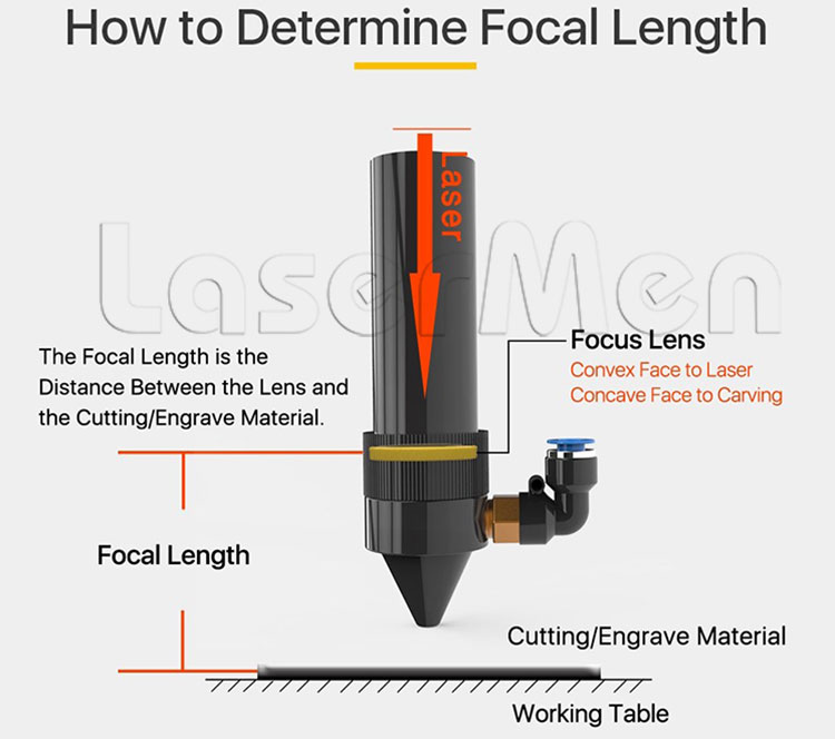 Focal length of co2 laser machine