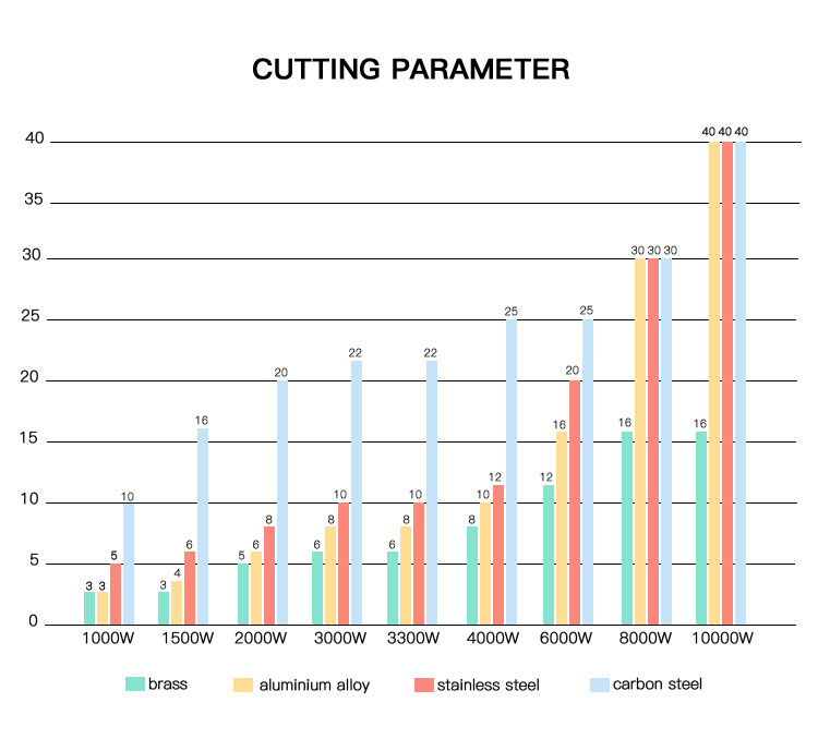 fiber cutting parameter